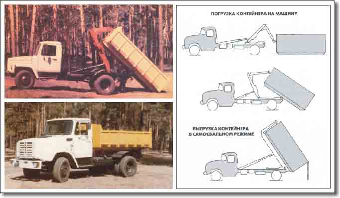 МСК-ГАЗ Машина со сменным кузовом